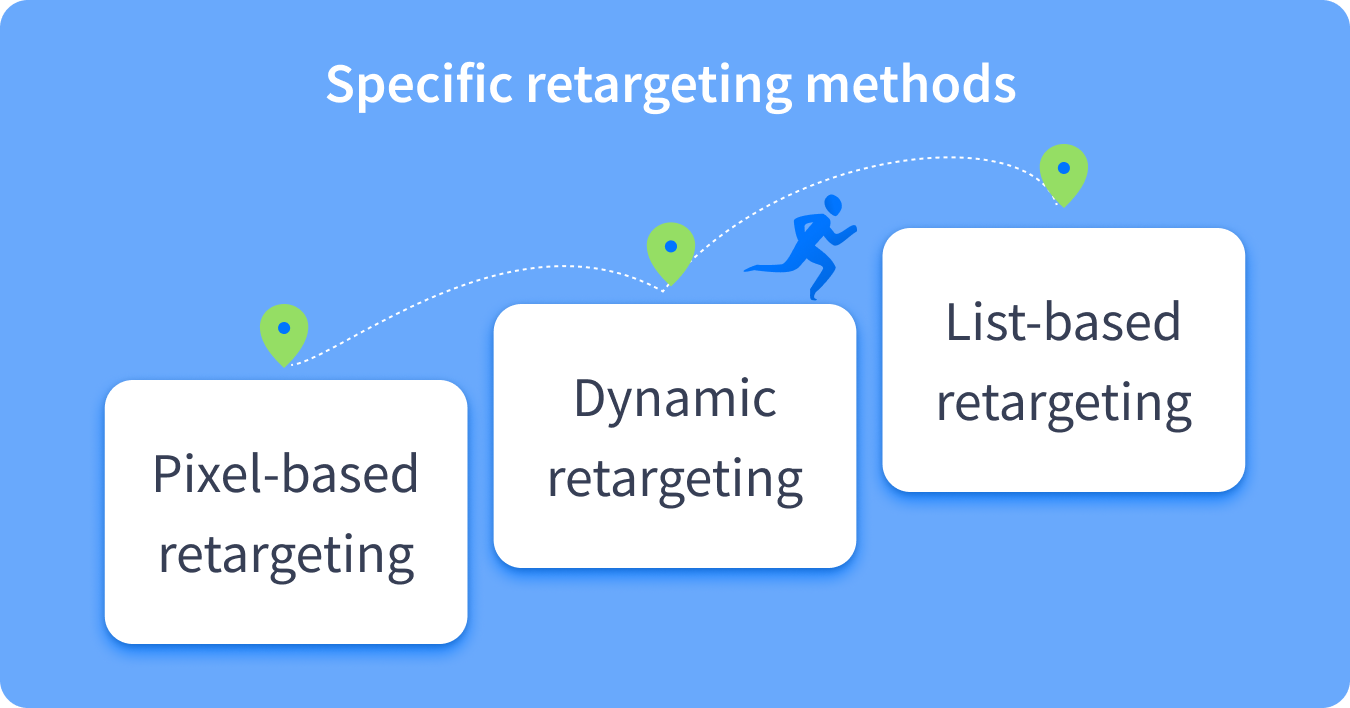 Predictive retargeting segmentation