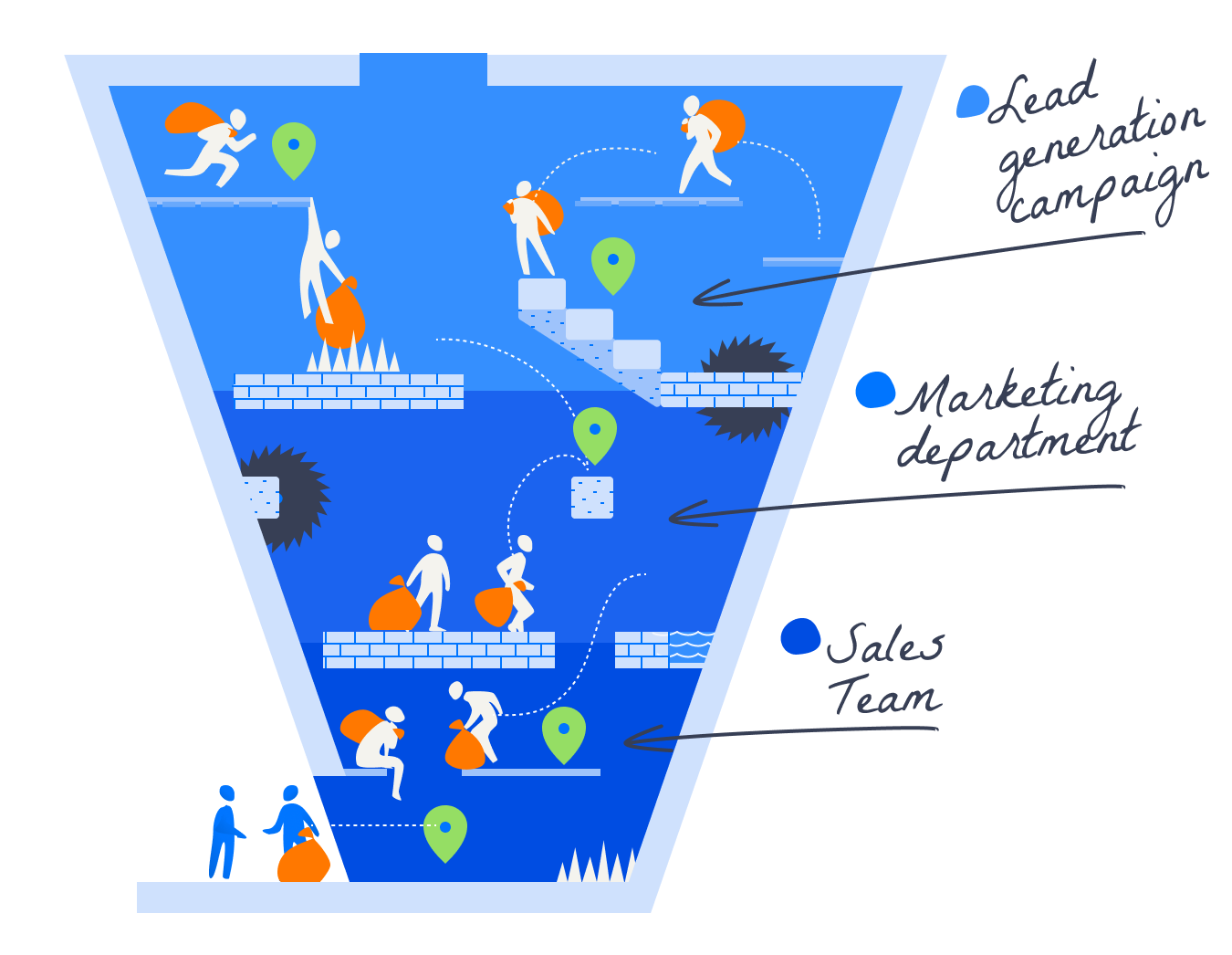 Lead location and channel performance