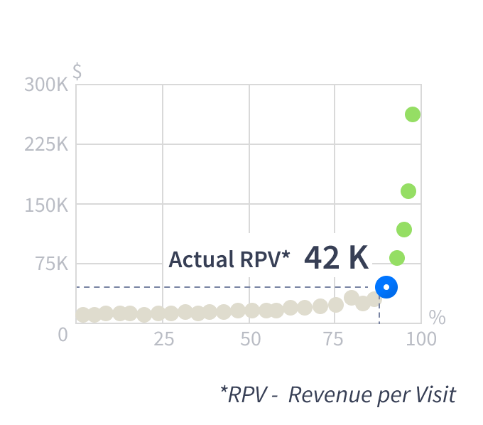 Actual CR vs Percentile